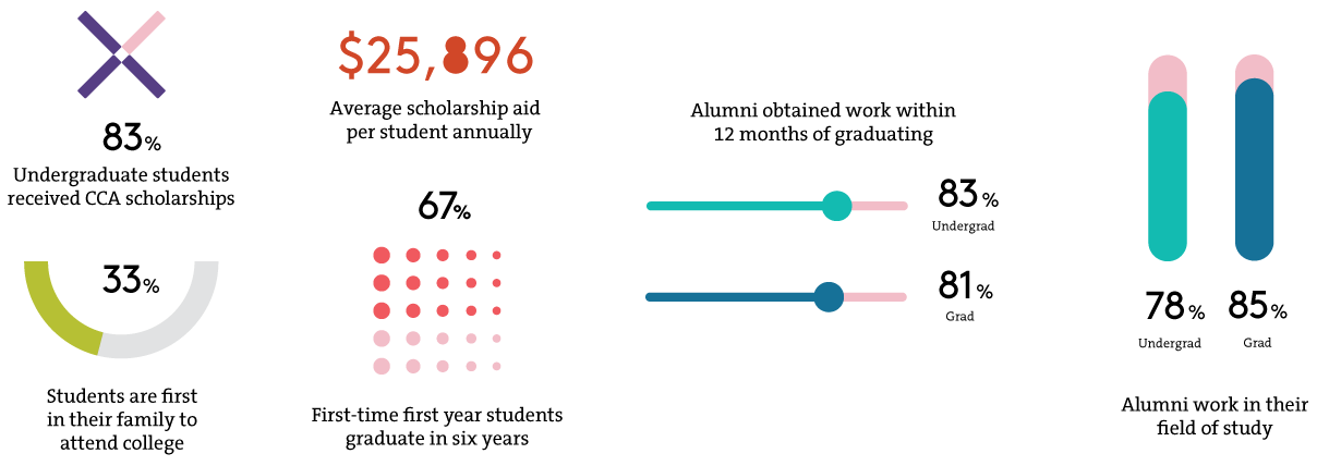 Impact infographic