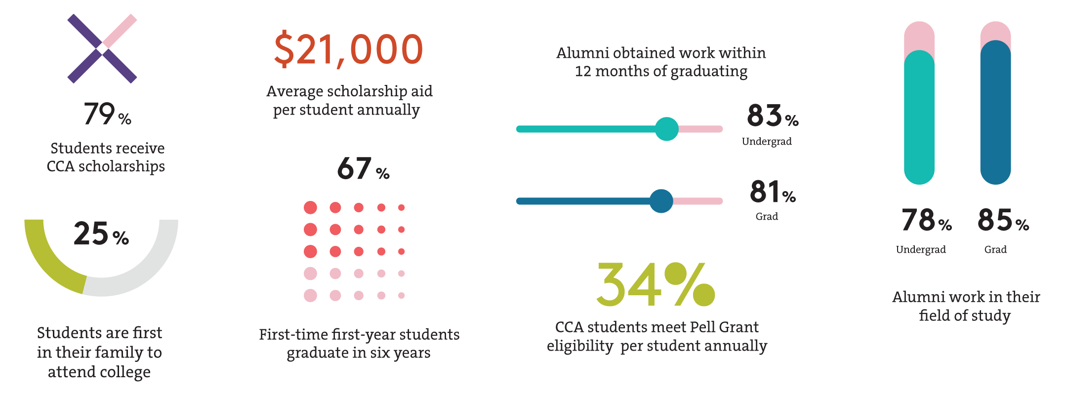 impact infographic